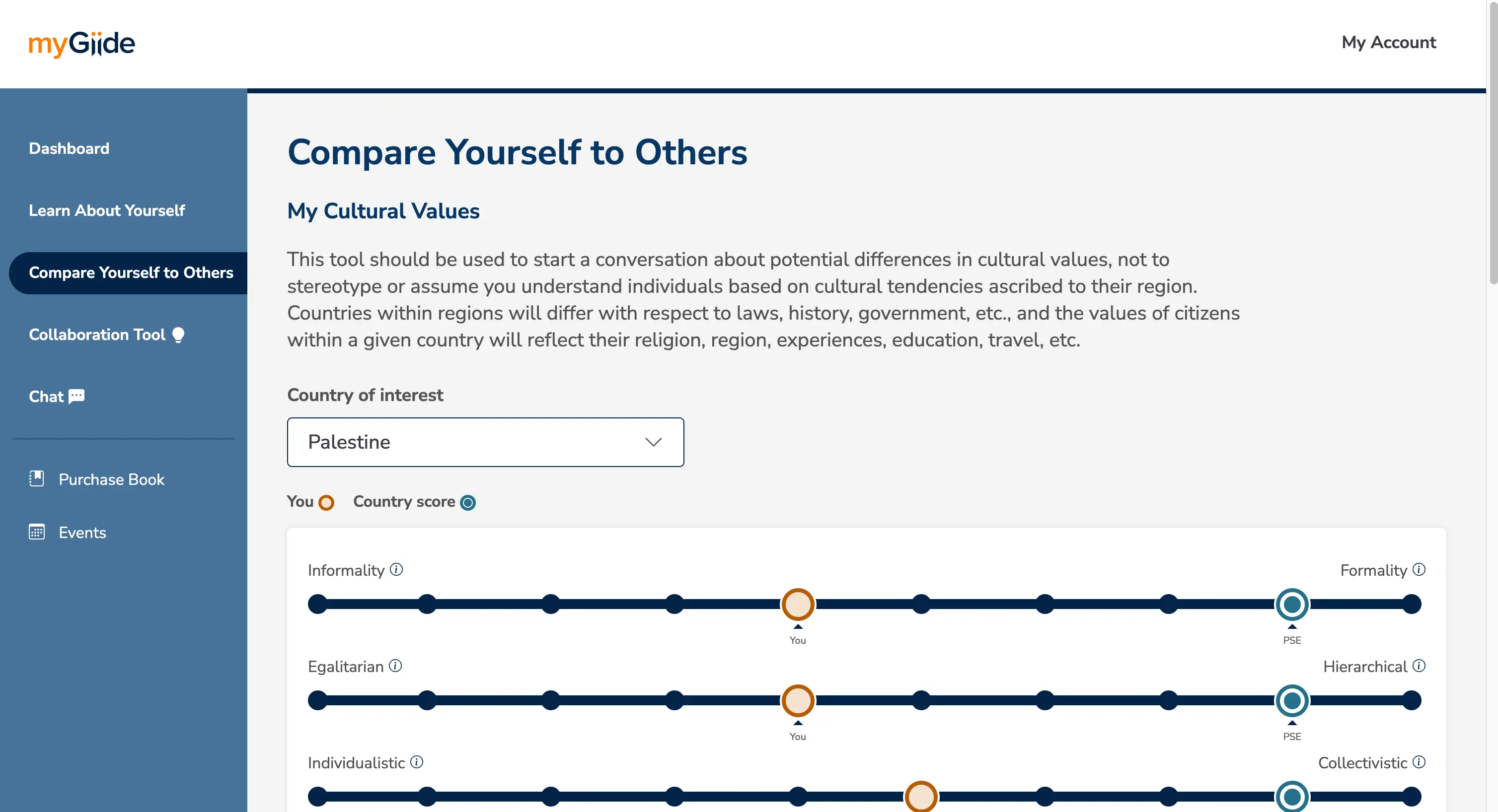 The compare yourself to others page of the MyGiide web app.